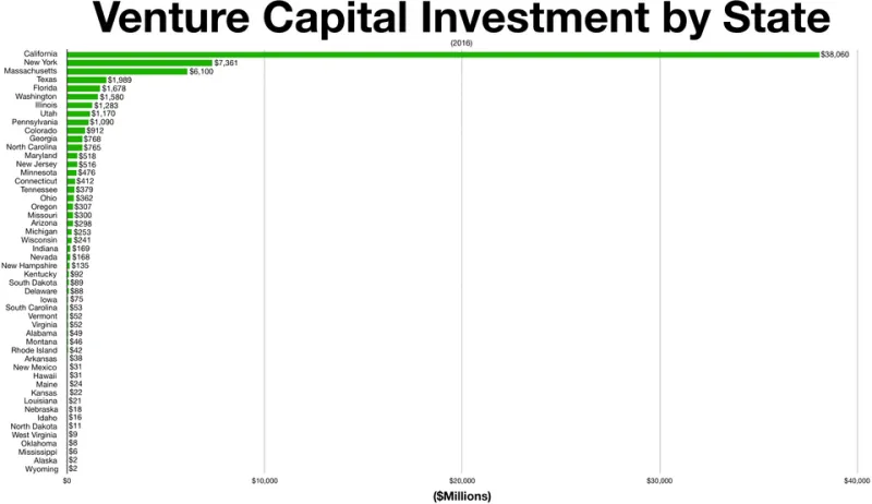 Smart Money Moves West: How Welsh Founders Are Rewriting the Rules of Venture Capital